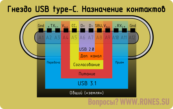 USB type-C.    USB, Usb 30, , , , Usb type-c, 