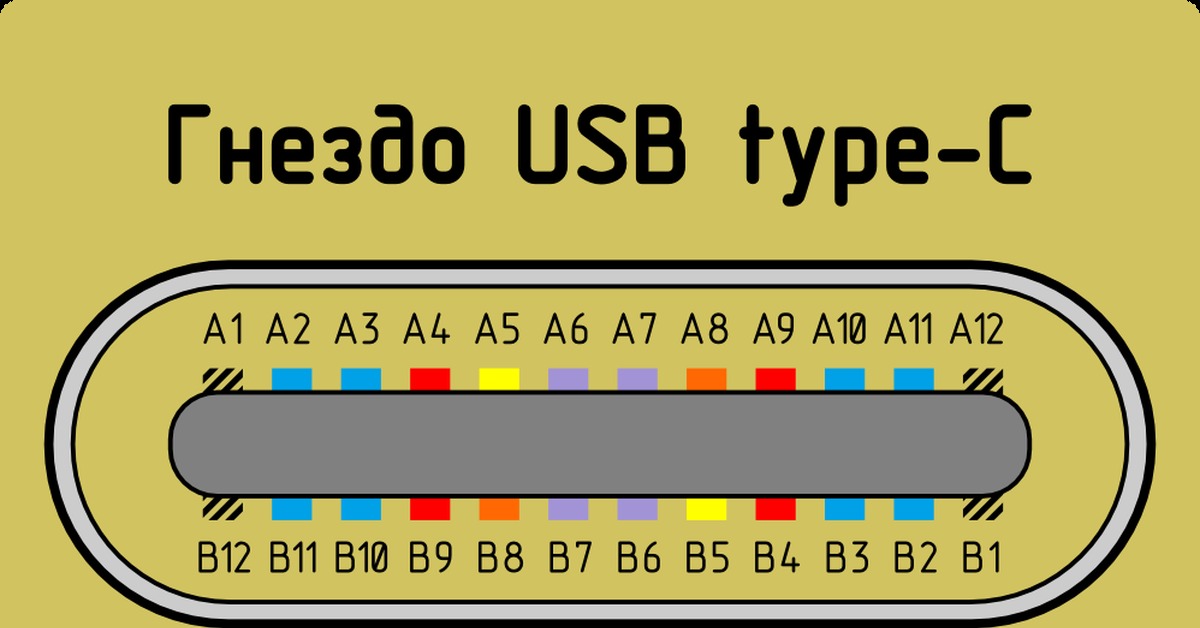 Usb type c распиновка. USB Type-c распиновка разъема. Кабель USB Type с распиновка. USB 3.1 Type-c распиновка. Распиновка USB Type c.