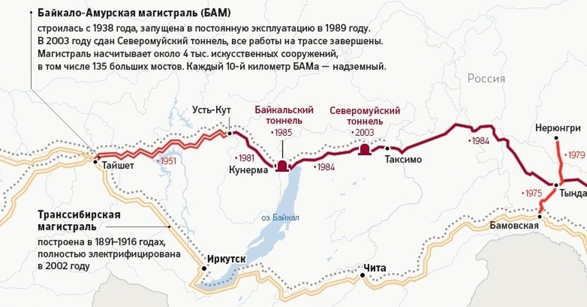 Бам на карте россии начало и конец