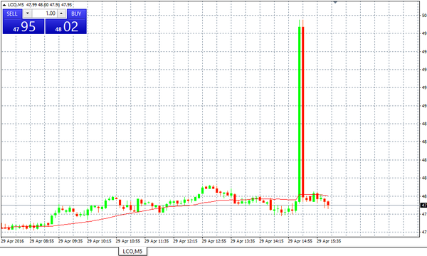    1 .   Dubai Crude,      Brent