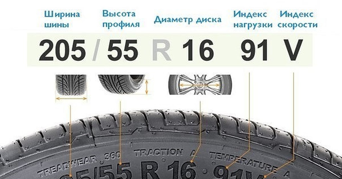 Как определить покрышки. Расшифровка параметров шины авто. Параметры шины расшифровка 215/60 r16. Ширина высота диаметр шины. Расшифровка маркировки покрышки колеса.