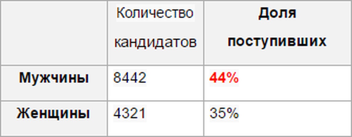 Парадокс симпсона презентация