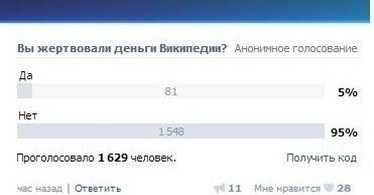 Анонимные выборы. Анонимно опрос.