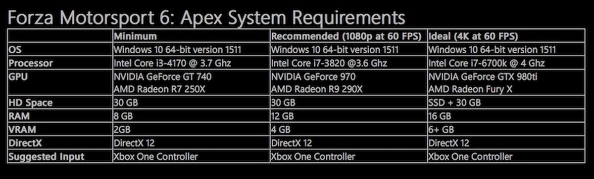 Требования форзы. Forza Motorsport 5 системные требования. Forza Motorsport 6 системные требования. Форза 5 системные требования. Forza Motorsport 2 системные требования.