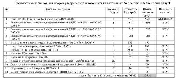 Электромонтаж в однокомнатной квартире. Стоимость проводка в доме, электромонтаж, Своими руками, работа, расчет, длиннопост