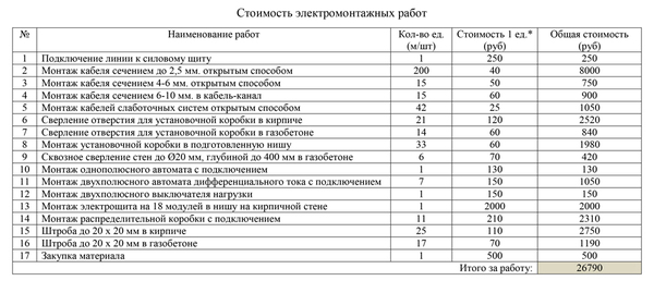 Прайс Электрика