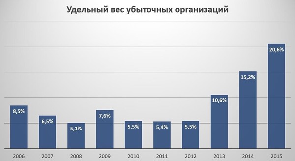 Велкам ту Беларус! О чем молчит телевизор?