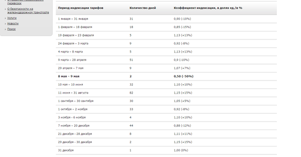 ������ ��� ������ �� 8-9 ��� 50%