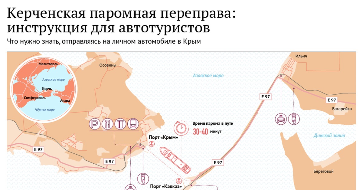 Паромная переправа схема