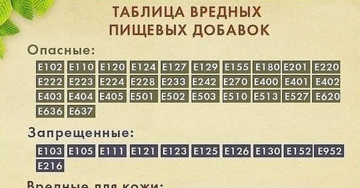 Е551 вред. Таблица пищевых добавок. Таблица вредных пищевых добавок. Таблица пищевых добавок е. Вредные е добавки таблица.