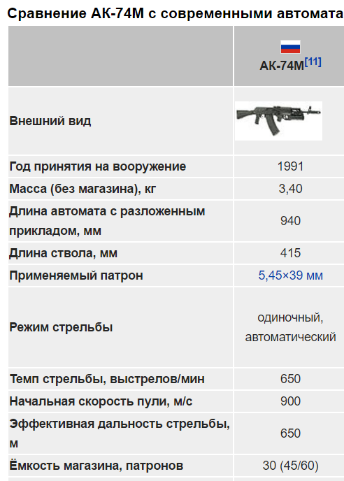 Новое оружие глазами обывателя