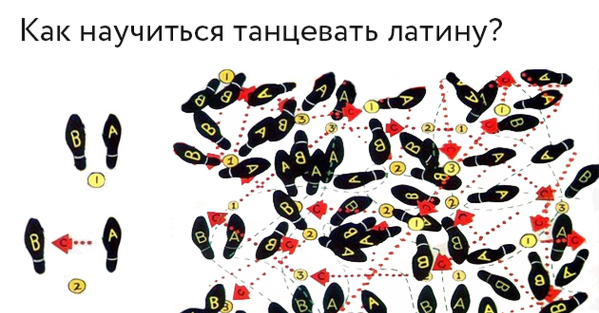 Как научиться танцевать самостоятельно дома. Венский вальс схема танца. Вальс движения ног схема. Как научиться танцевать. Базовые шаги сальса схема.
