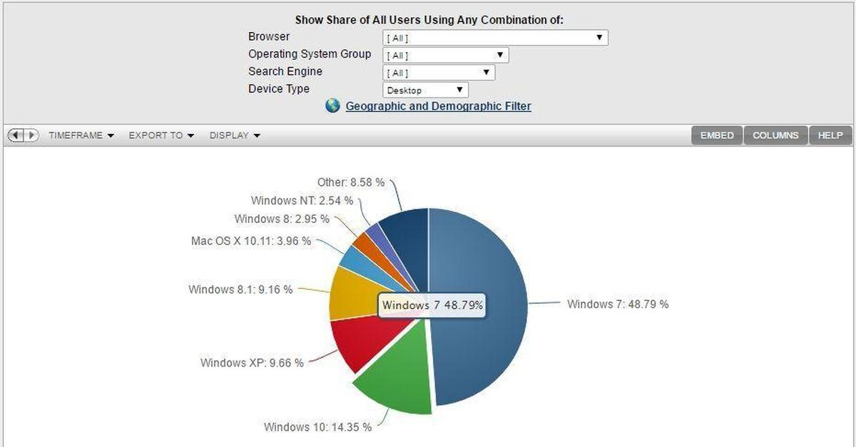 Show share. Сколько процентов сидит людей на виндовс. Export display 0.0.