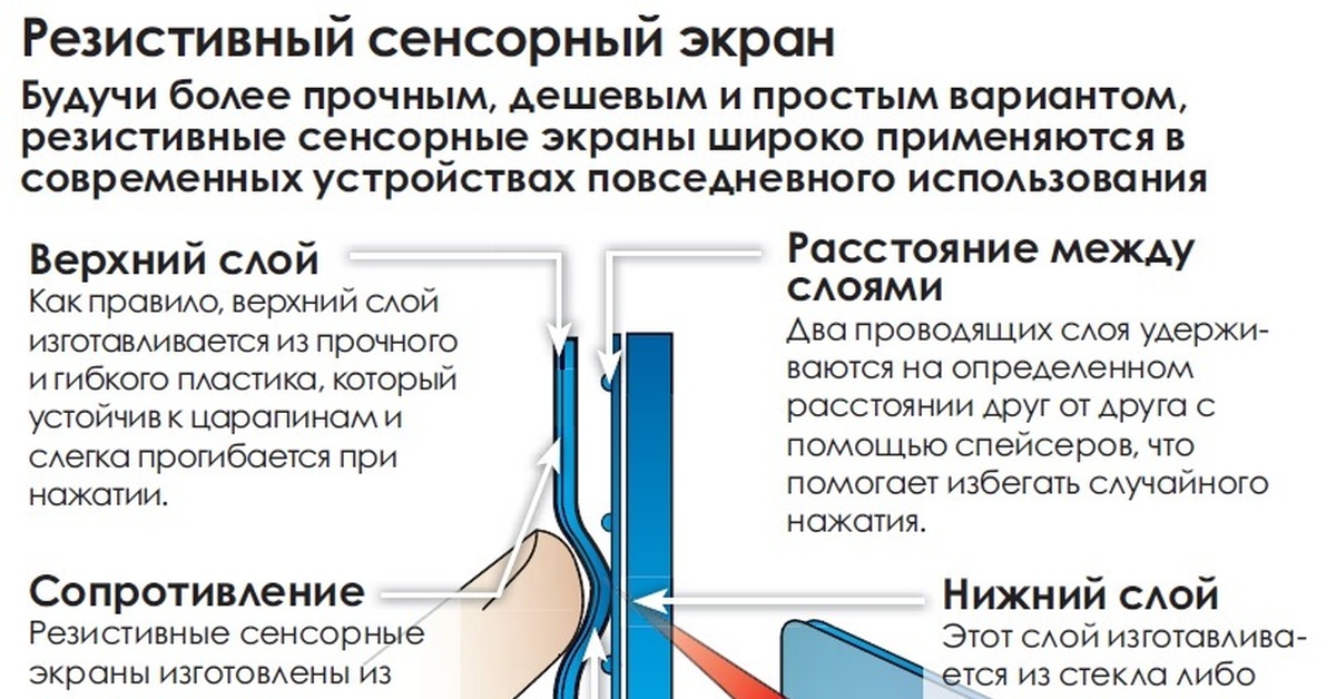 Схема резистивного тачскрина