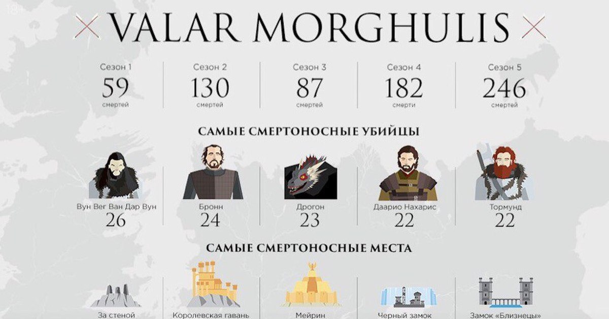 Названия королевств. Королевства в игре престолов названия. Инфографика игра престолов. СТАТИСТ игра престолов. Персонажи игры престолов список.