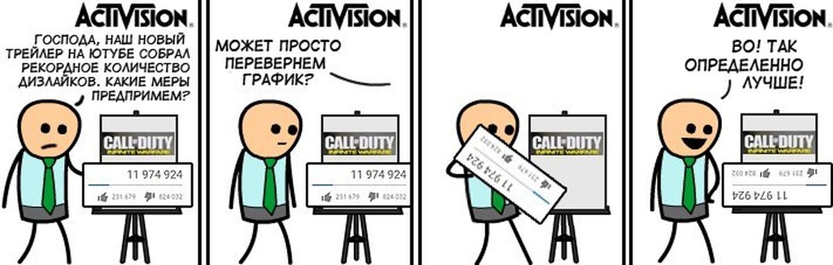 Определенно лучше. Activision Мем. Шутки про Activision. Активижн прикол. Комикс перевернуть график.