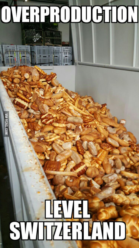 Перепроизводство: уровень - Швейцария
