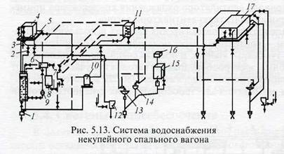 Туалет в плацкартном вагоне расположение