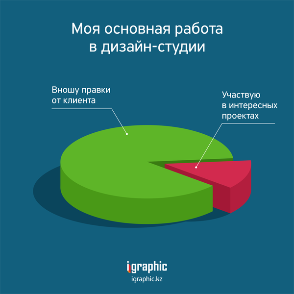����� ��������� �������� ����������