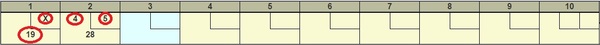 Что значит обведенная цифра в боулинге