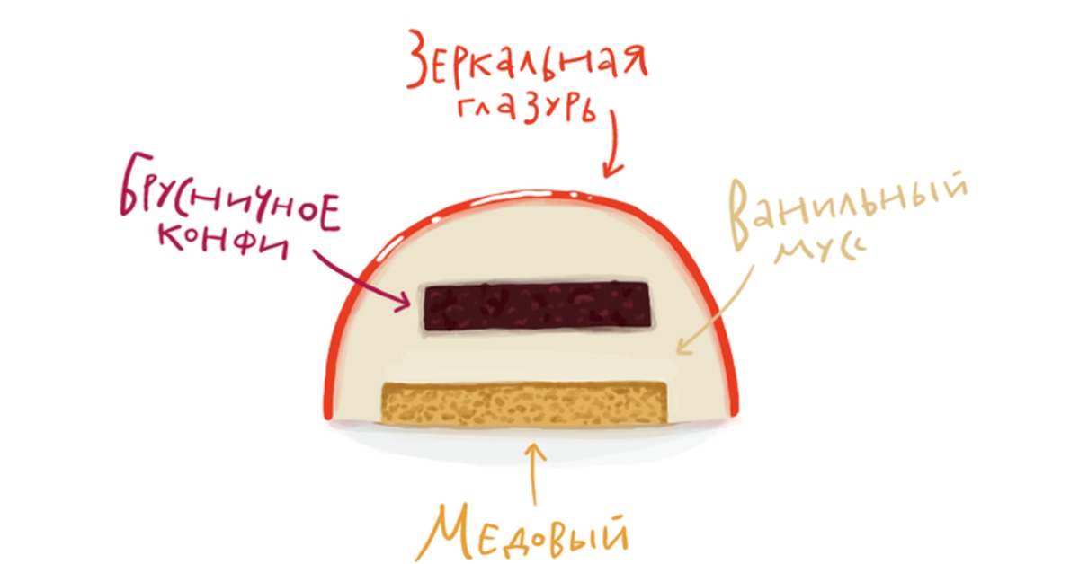 Сколько хранится муссовый торт без холодильника