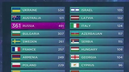 Добились все-таки