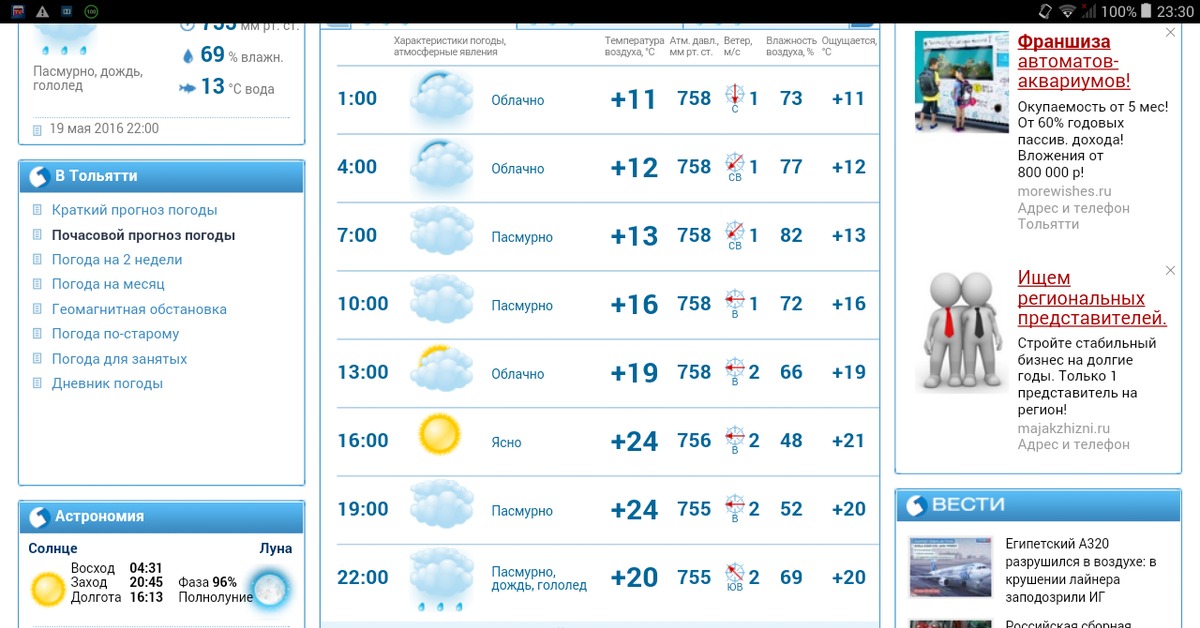 Сайте gismeteo ru. Гисметео. Гисметео картинки. Прогноз погоды. Прогноз погоды гисметео.