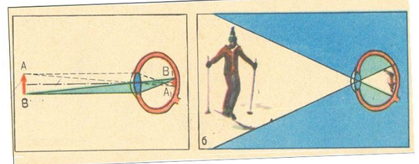 Не минусите, попытайтесь понять о чем речь.