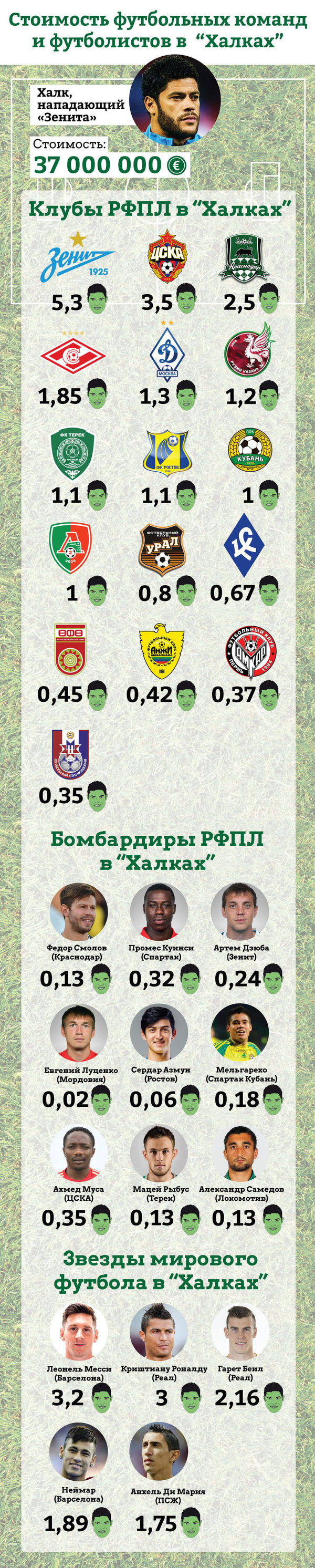 ���������� � ���������� ������ � ������