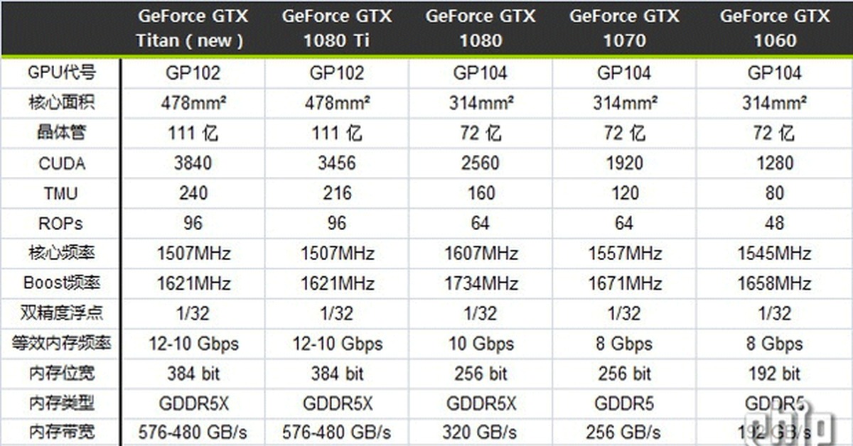 Gtx характеристики. Видеокарта 1080 ti характеристики. GTX 1070 терафлопс. 1080 Ti производительность терафлопс. GTX 1080 терафлопс.