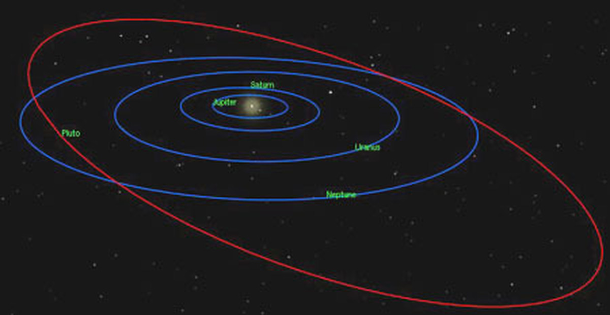 Орбиты планет вокруг солнца. Орбита Плутона и Нептуна. Орбита Плутона вокруг солнца. Траектория Плутона. Орбита Плутона Орбита Нептуна.