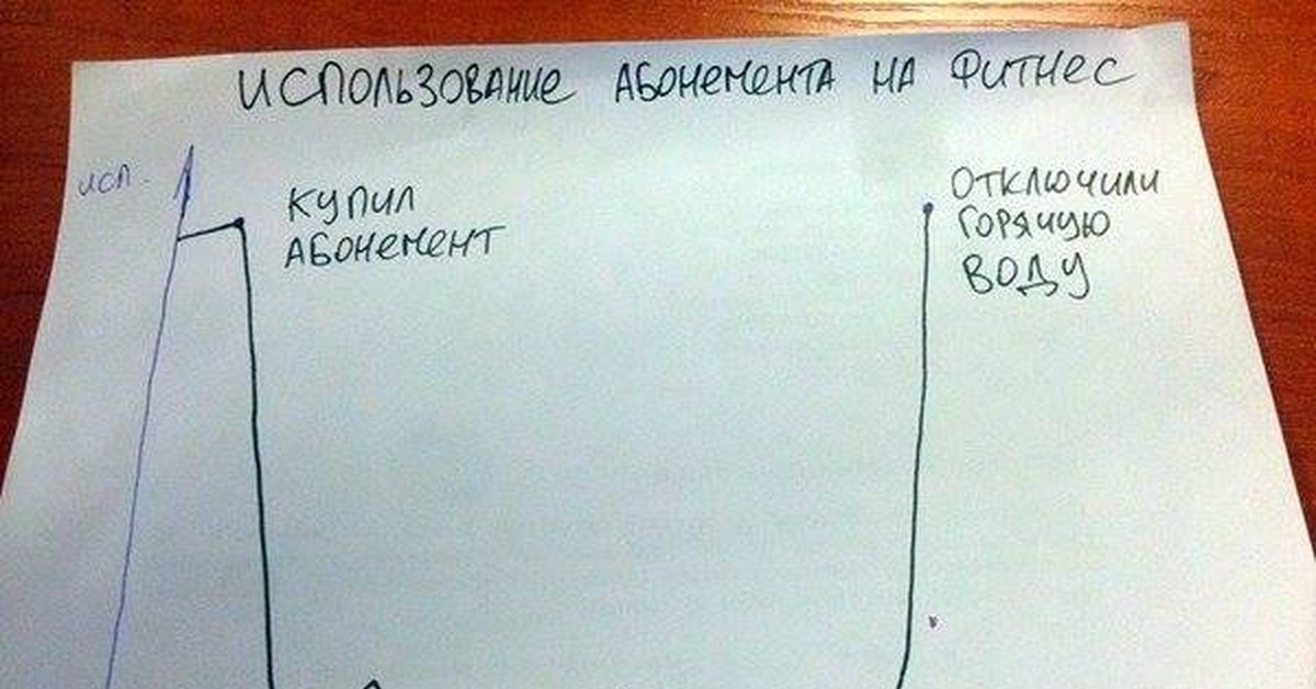 Жестокая правда. Абонемент прикол. Прикольные абонементы приколы. Абонемент-прикол коллегам. Шутка про абонемент на электрофорез.