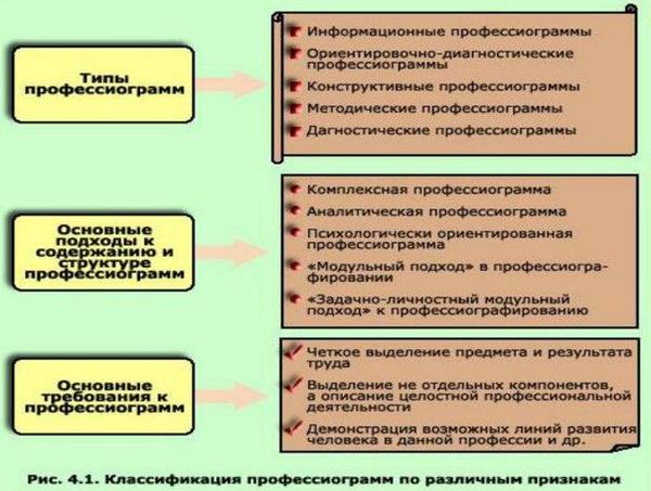 Психограмма юриста по плану