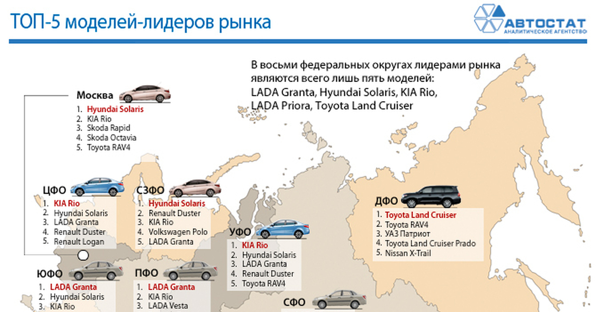 Округа авто. Самые популярные авто по регионам. Самые популярные авто по Федеральным округам. Рынок легковых автомобилей по Федеральным округам. Самые популярные машины в федеральных округах.