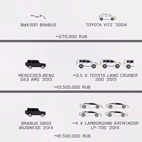 ������������� �����������.