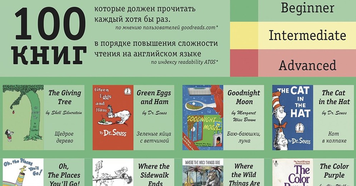 Книги для уровня intermediate. Книги которые должен прочитать каждый. Книги который должен прочитать каждый. Книги которые должен читать каждый. Книги на английском.