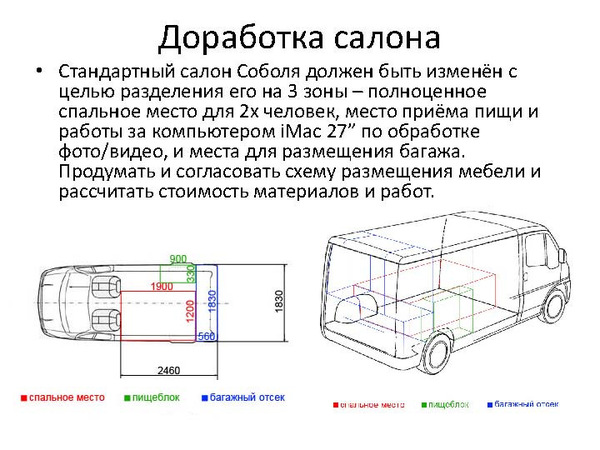 Доработка Газельки к поездке через всю Россию. Размышления Длиннопост, Россия, Путешествия, Поездка, Авто, Приключения, Газель