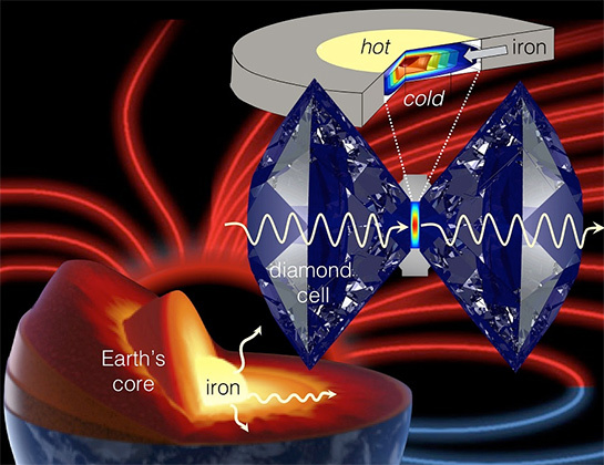 Physicists look inside the Earth - Land, Core, Scientists, Physicists