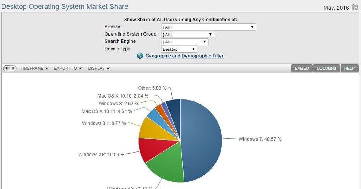 Медленно, но уверенно: Windows 10 набирает обороты | Пикабу