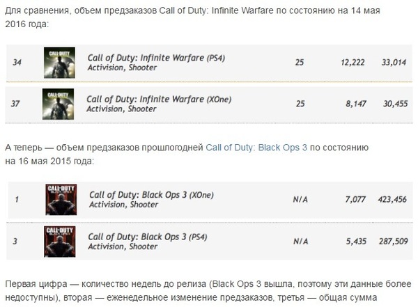       Call of Duty (  vgchartz.com).