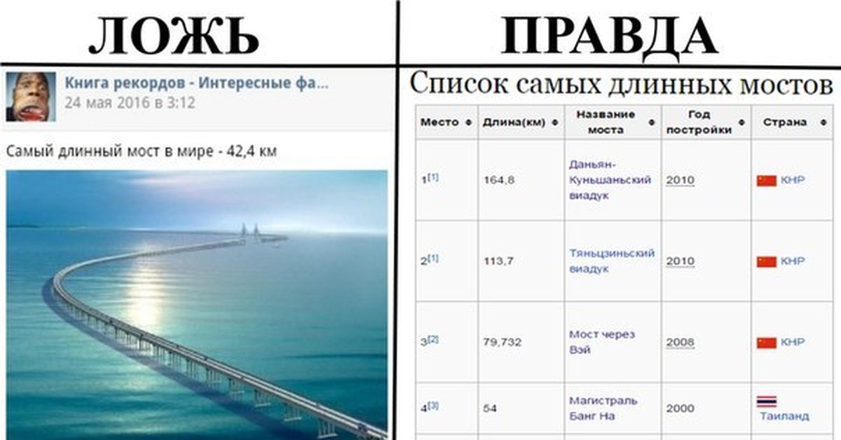 Правые Паблики Вк