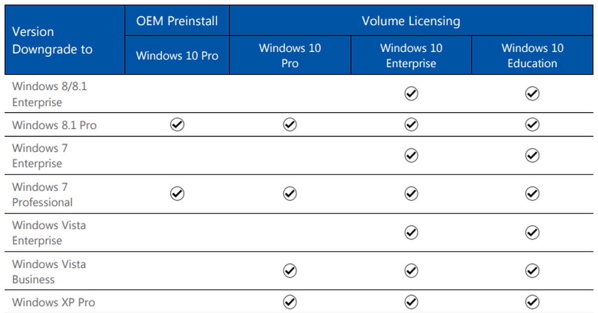 Разница home и pro. Версии Windows. Win10 таблица версий. Редакции Windows 10. Редакции Windows 10 таблица.