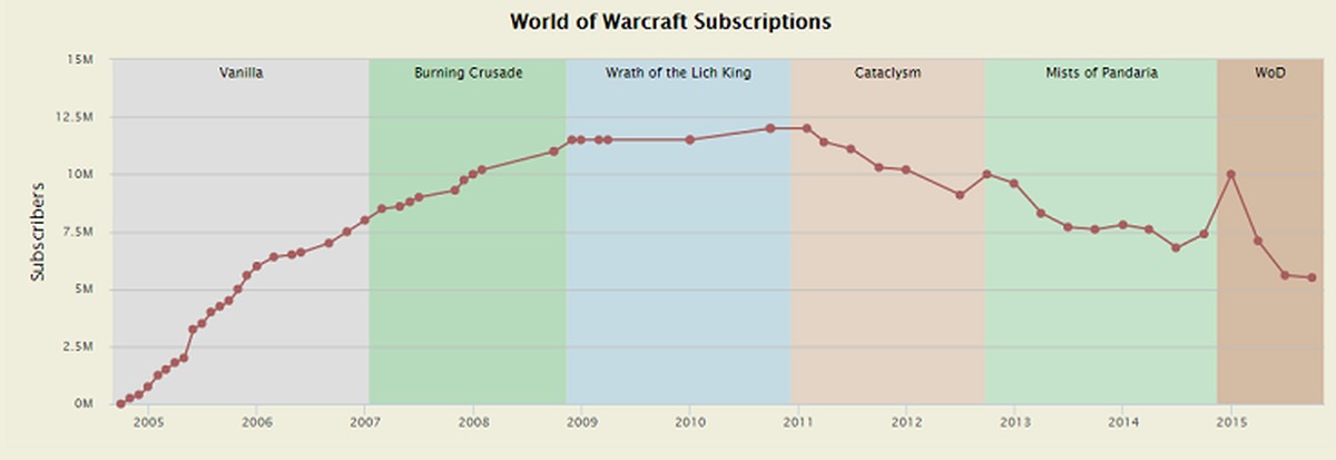 Kalel Subscriber Count