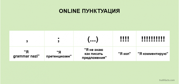 Truthfacts.com - еще один проект у создателей WUMO.