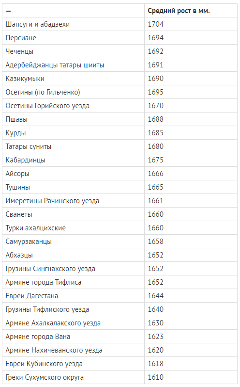 какая раса у грузин. Смотреть фото какая раса у грузин. Смотреть картинку какая раса у грузин. Картинка про какая раса у грузин. Фото какая раса у грузин
