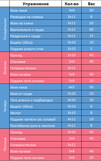 Simple Steps To A 10 Minute йохимбин отзывы бодибилдинг