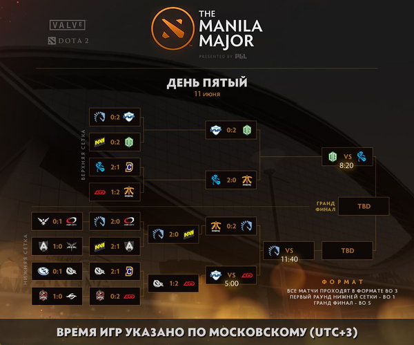 Расписание Manila Major на 11 июня.