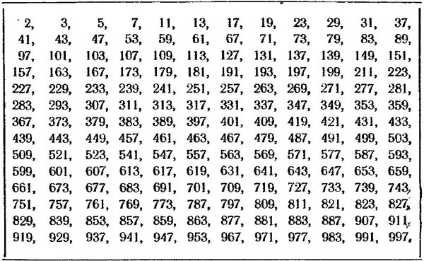 Probably the easiest thing in my life - My, Prime numbers, table, A life, Phystechradio