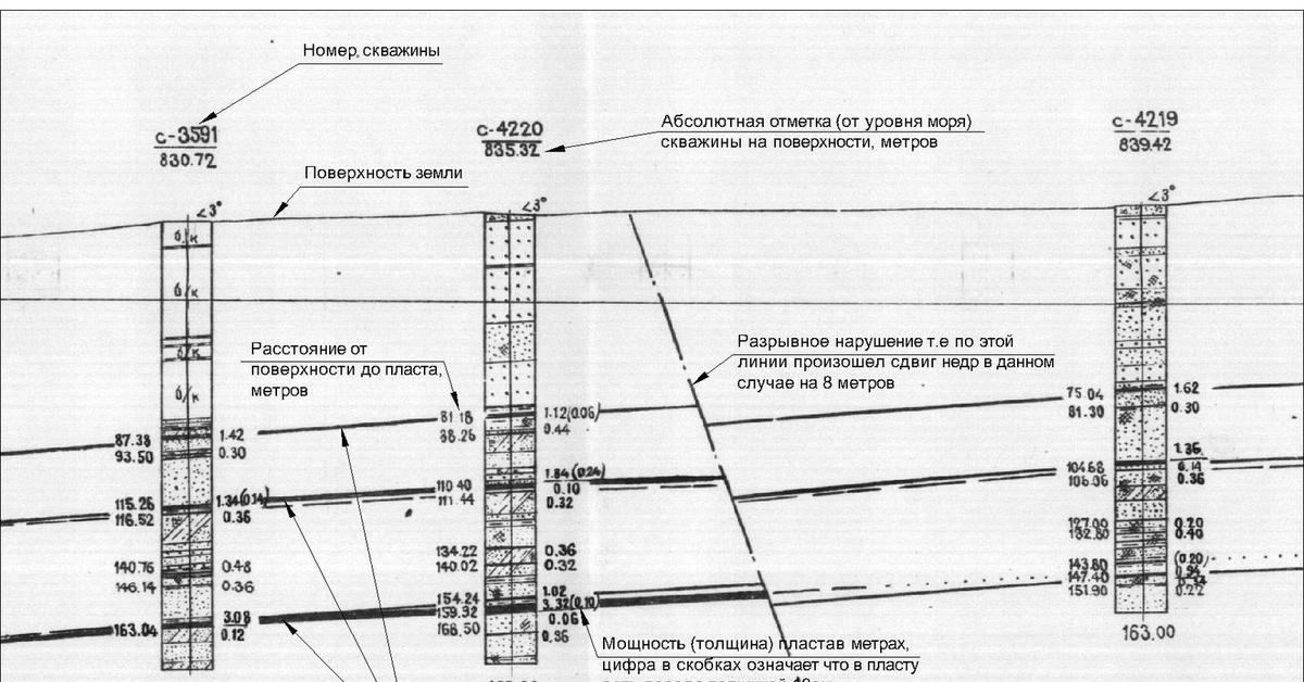 Схема шахты угольной