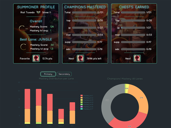  Riot API 2016 League of Legends, Riot Games, , 